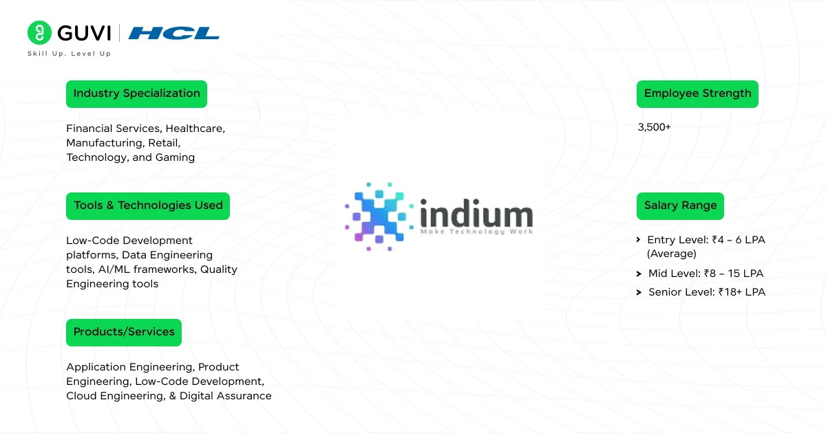  Indium Software