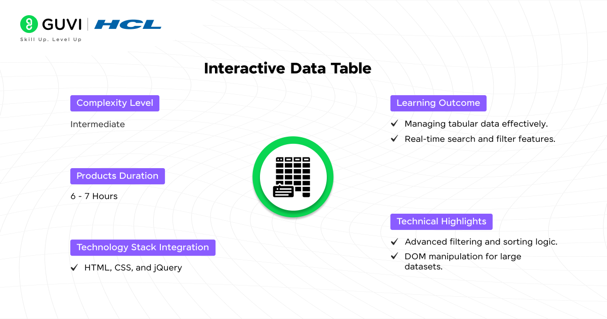 Interactive Data Table