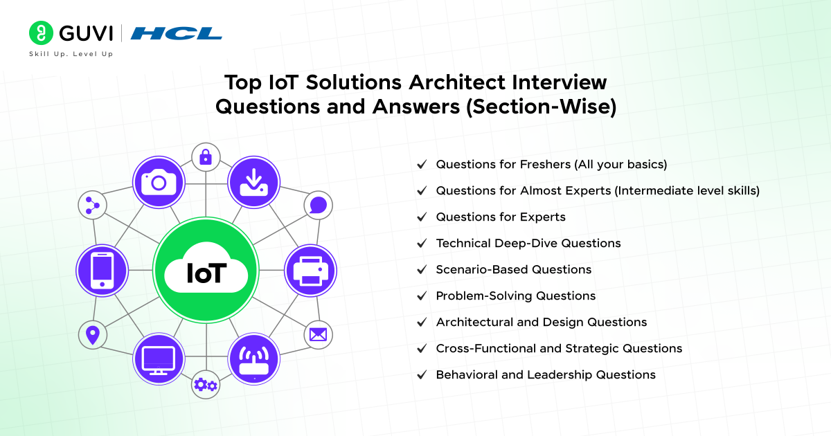 iot solutions architect interview questions and answers