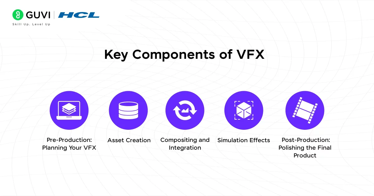 Key Components of VFX 