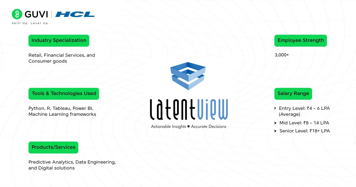 . LatentView Analytics