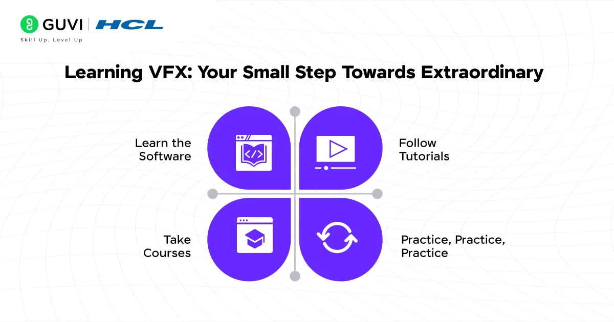 Learning VFX