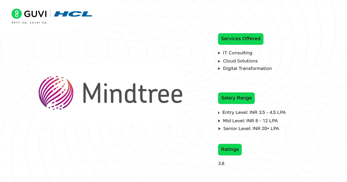 Mindtree