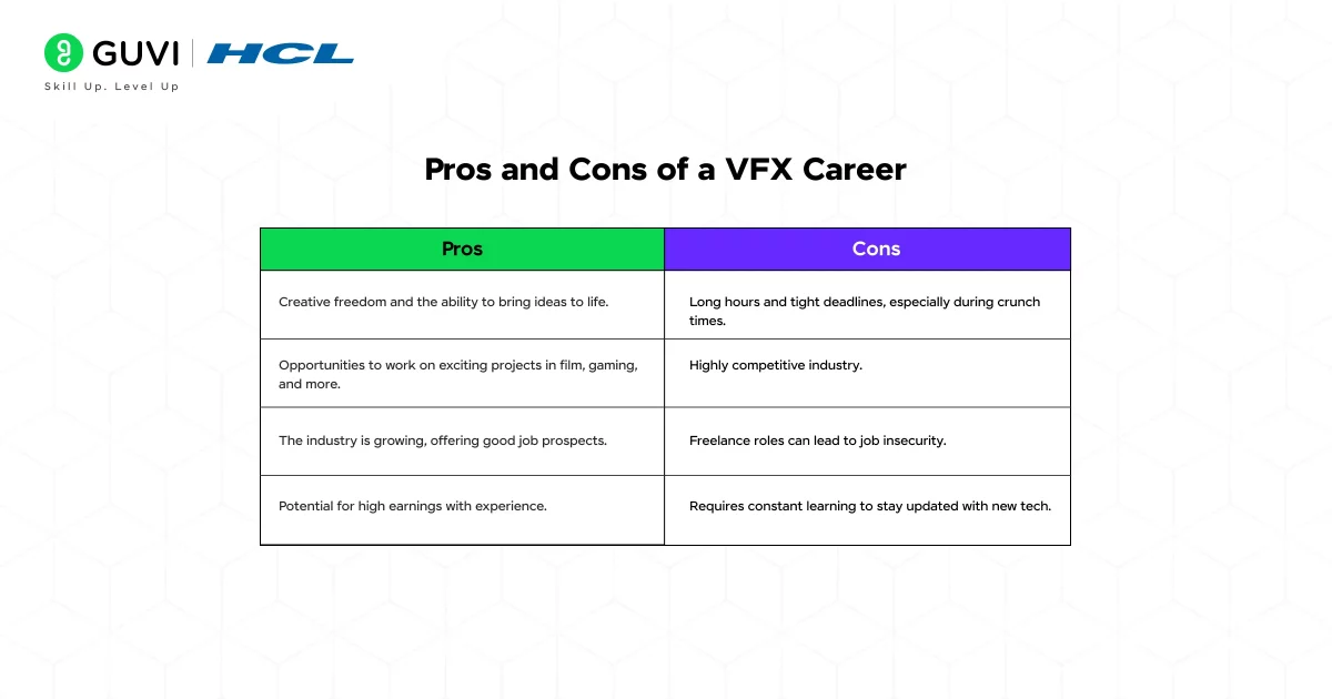 Pros and Cons of a VFX Career