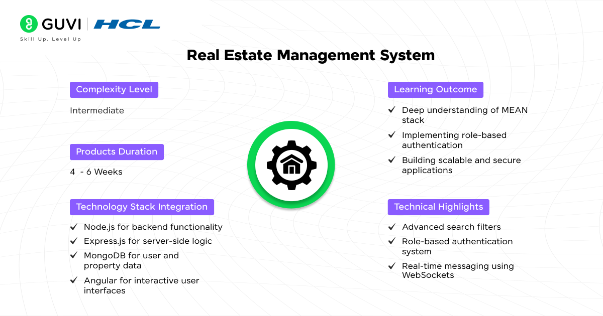 Real Estate Management System