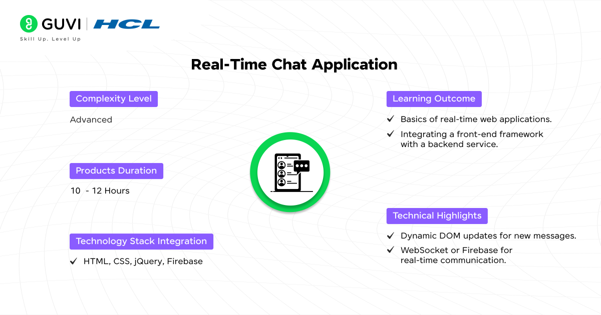 Real Time Chat Application 1