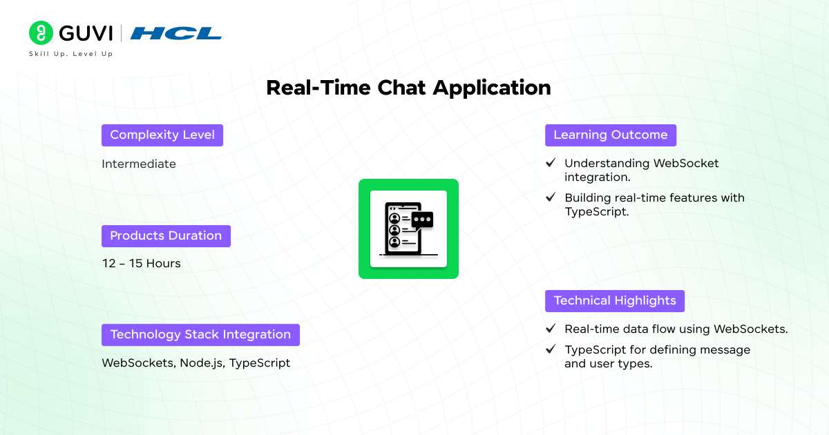 Real Time Chat Application 2