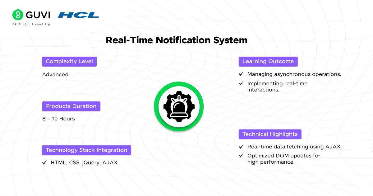 Real Time Notification System 1