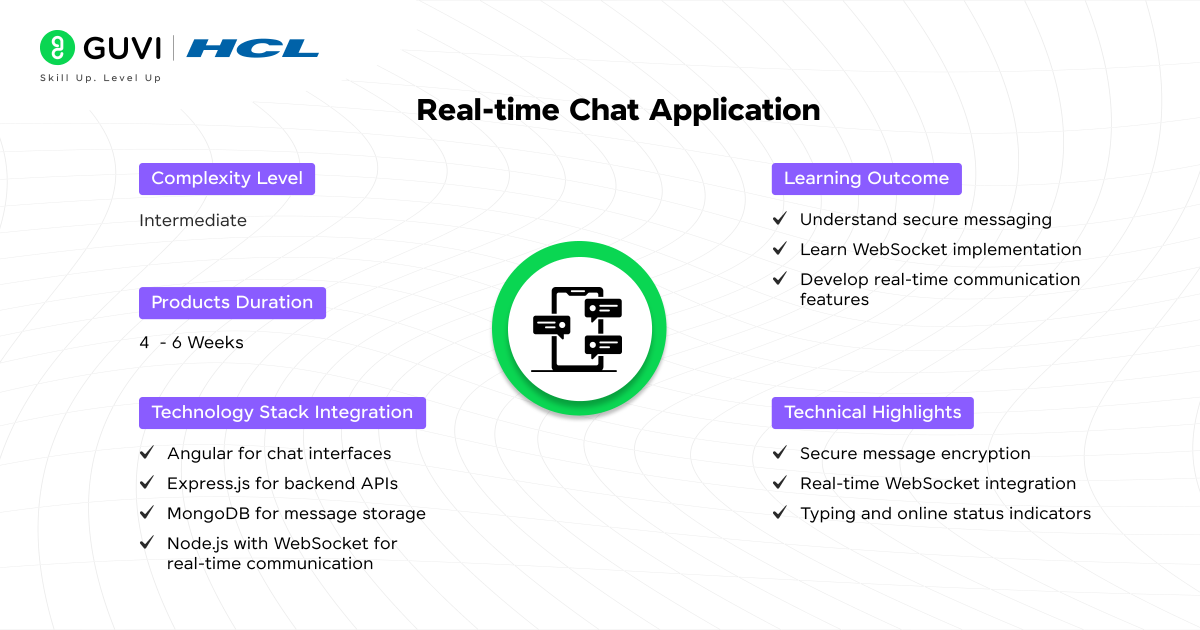 Real time Chat Application