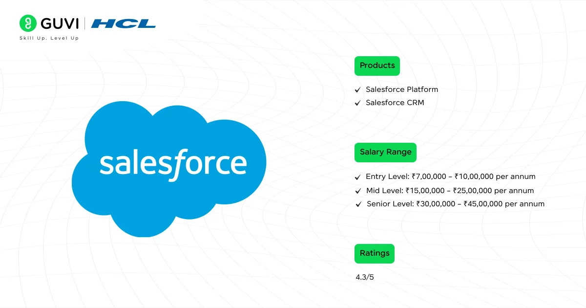 Salesforce