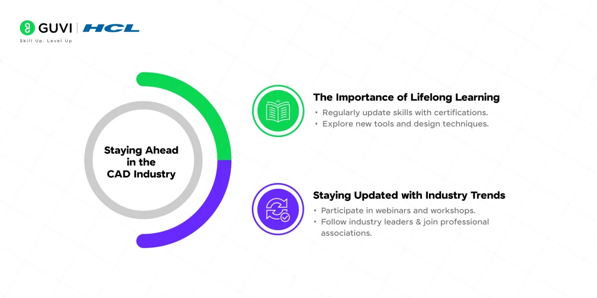 How to become a cad designer in India: Staying Ahead