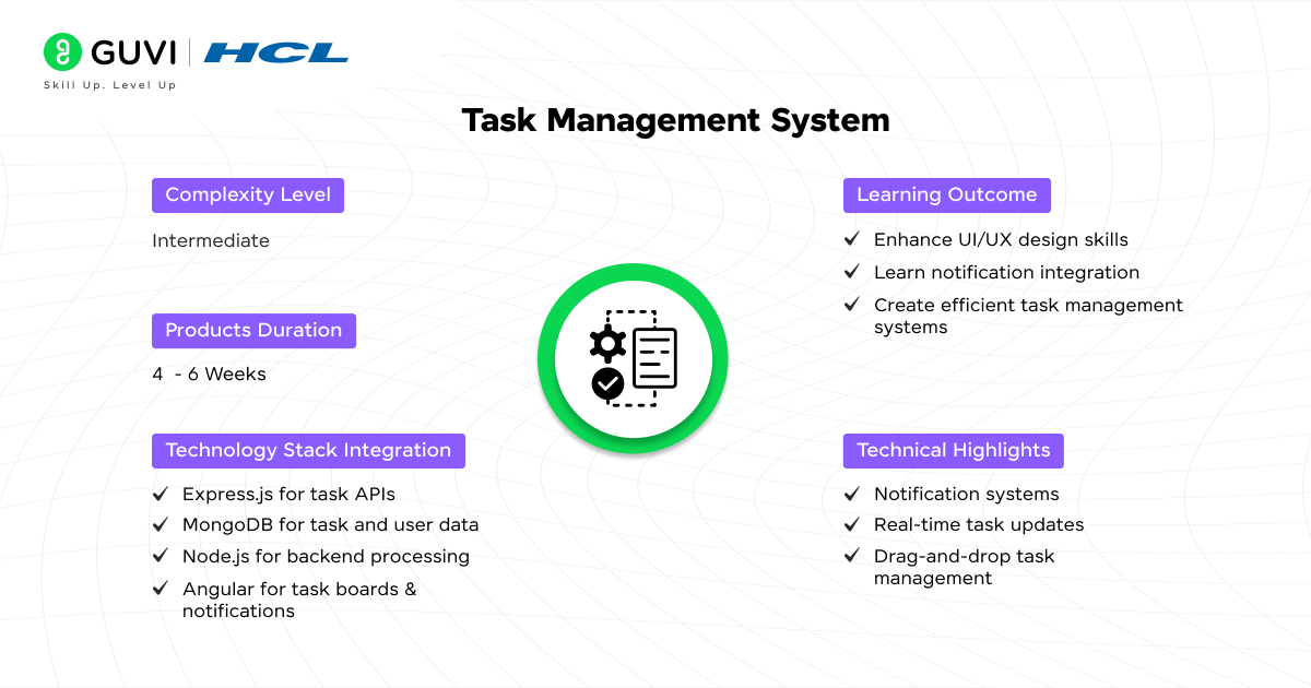 Task Management System