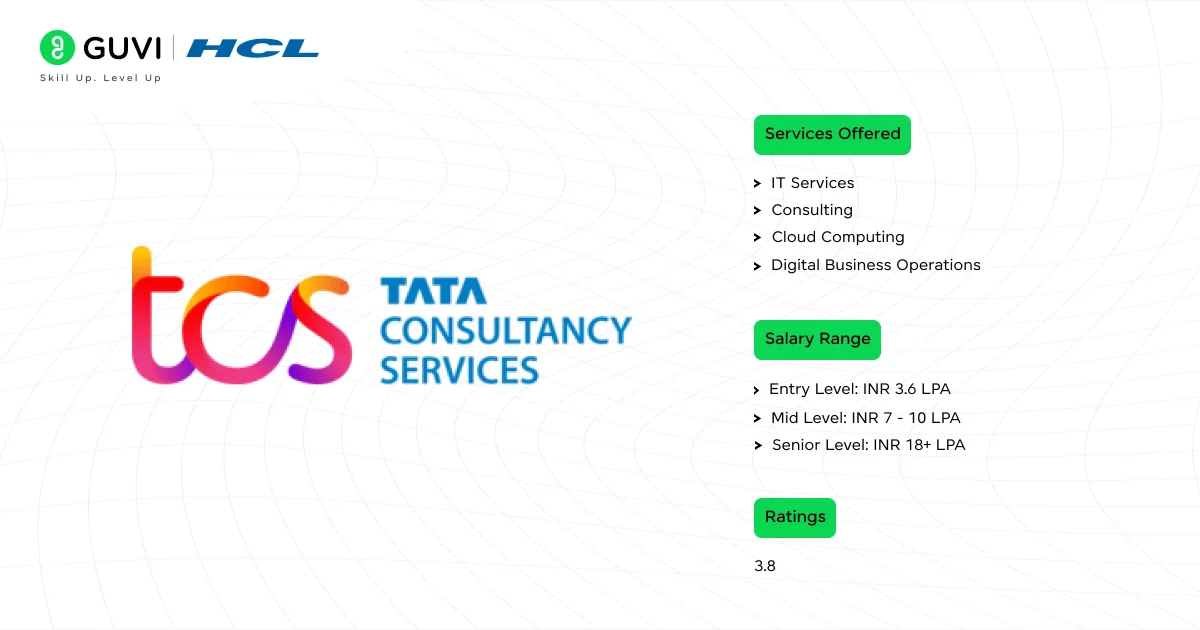 Tata Consultancy Services (TCS)