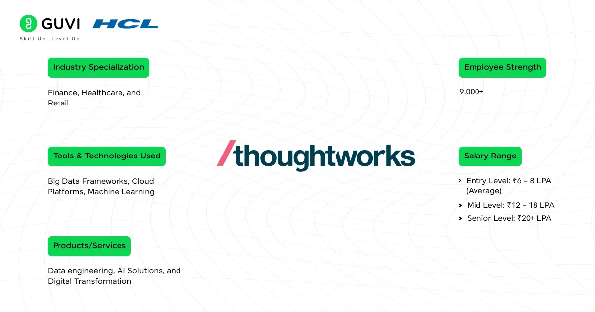 ThoughtWorks