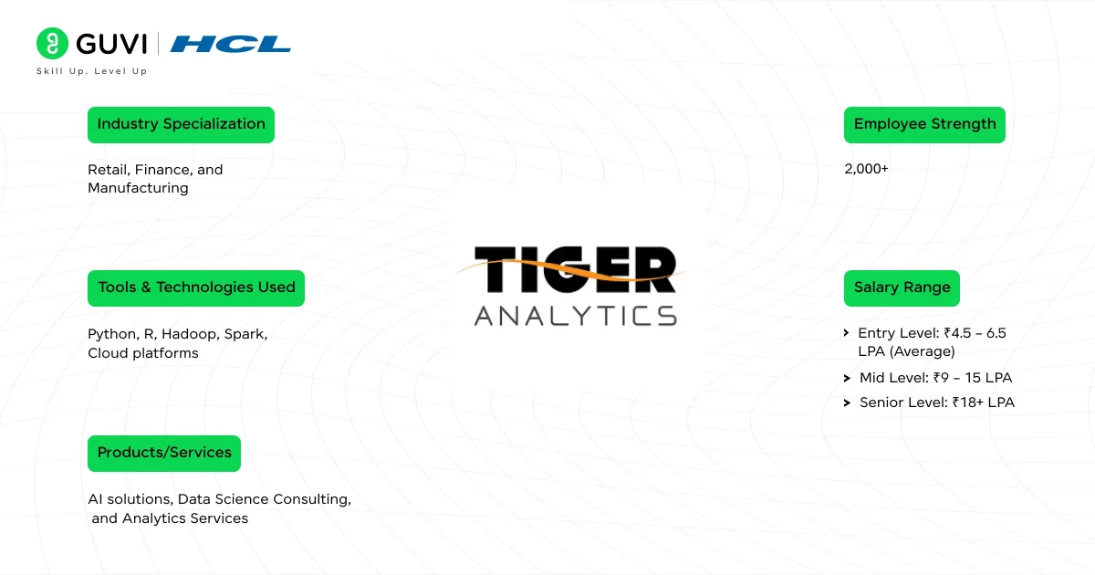 Tiger Analytics