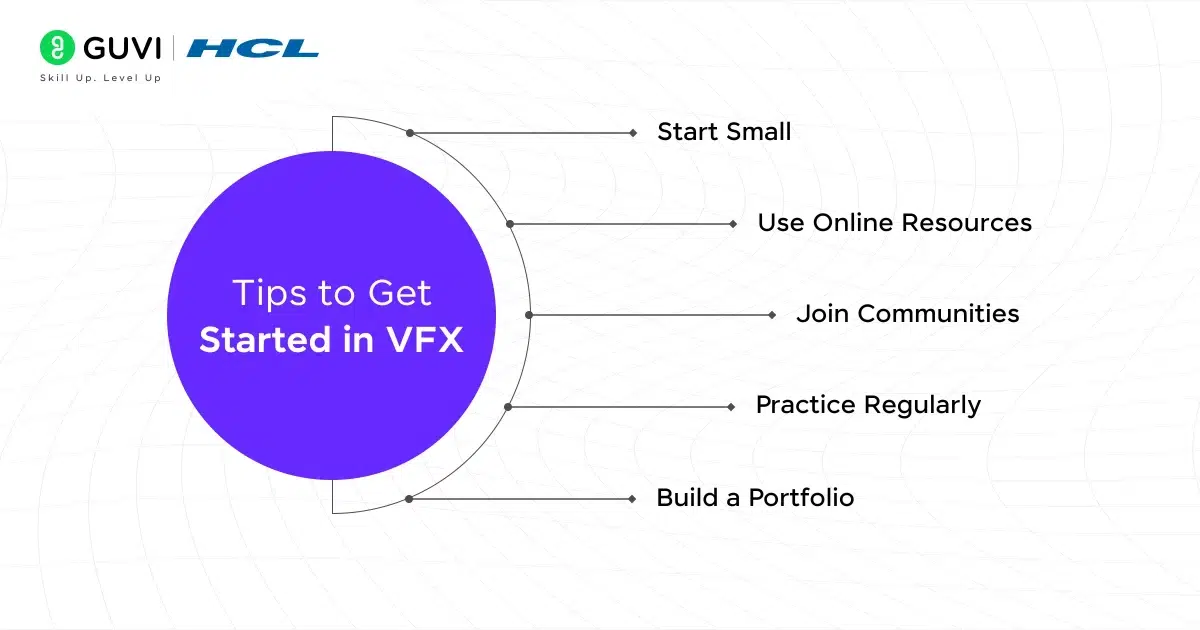 Tips to Get Started in VFX