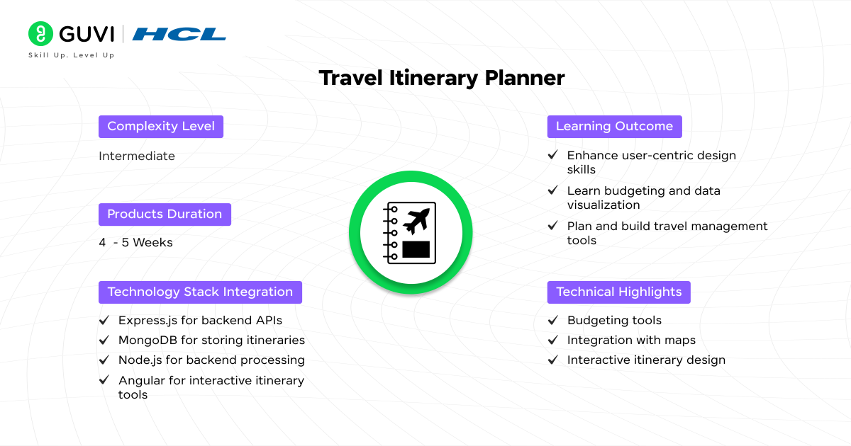 Travel Itinerary Planner