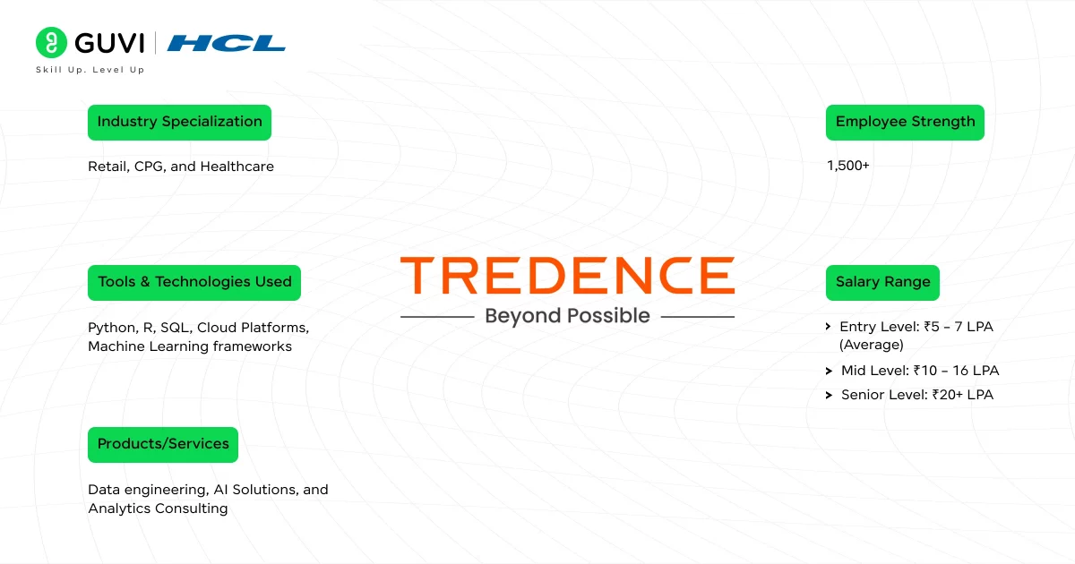 Tredence