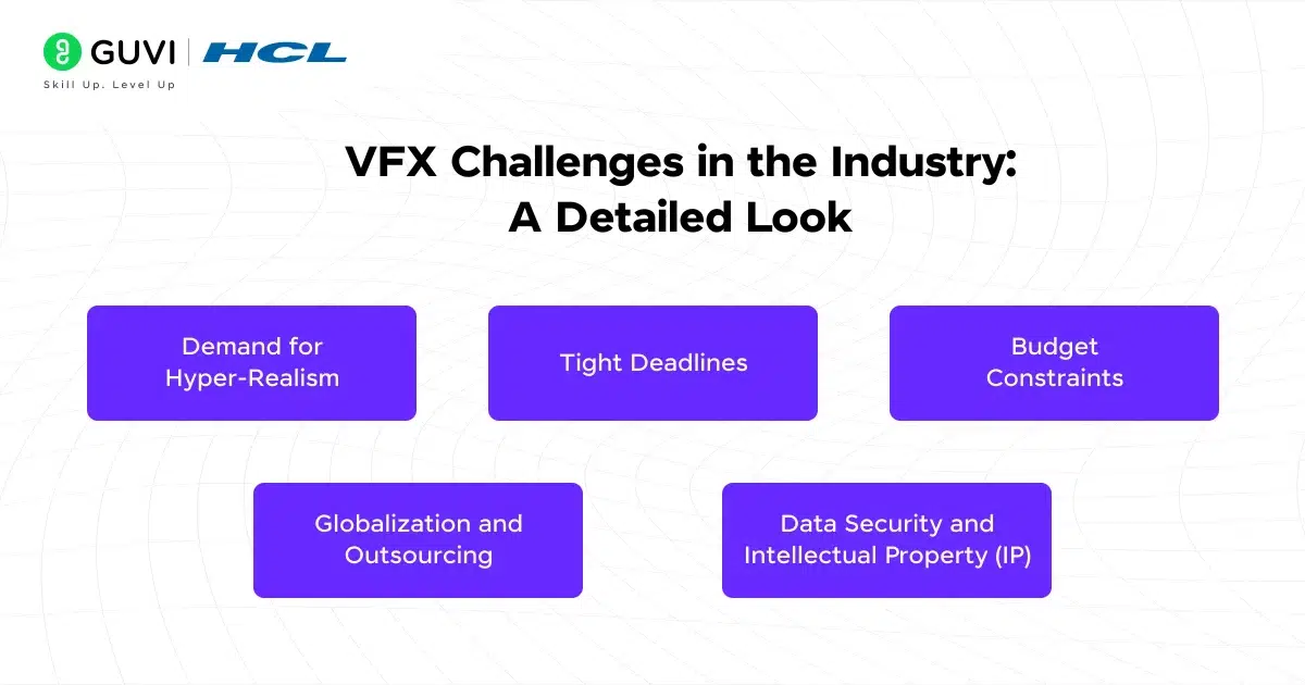 VFX challenges in the Industry