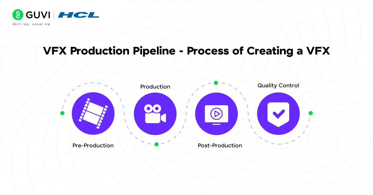 VFX Production Pipeline