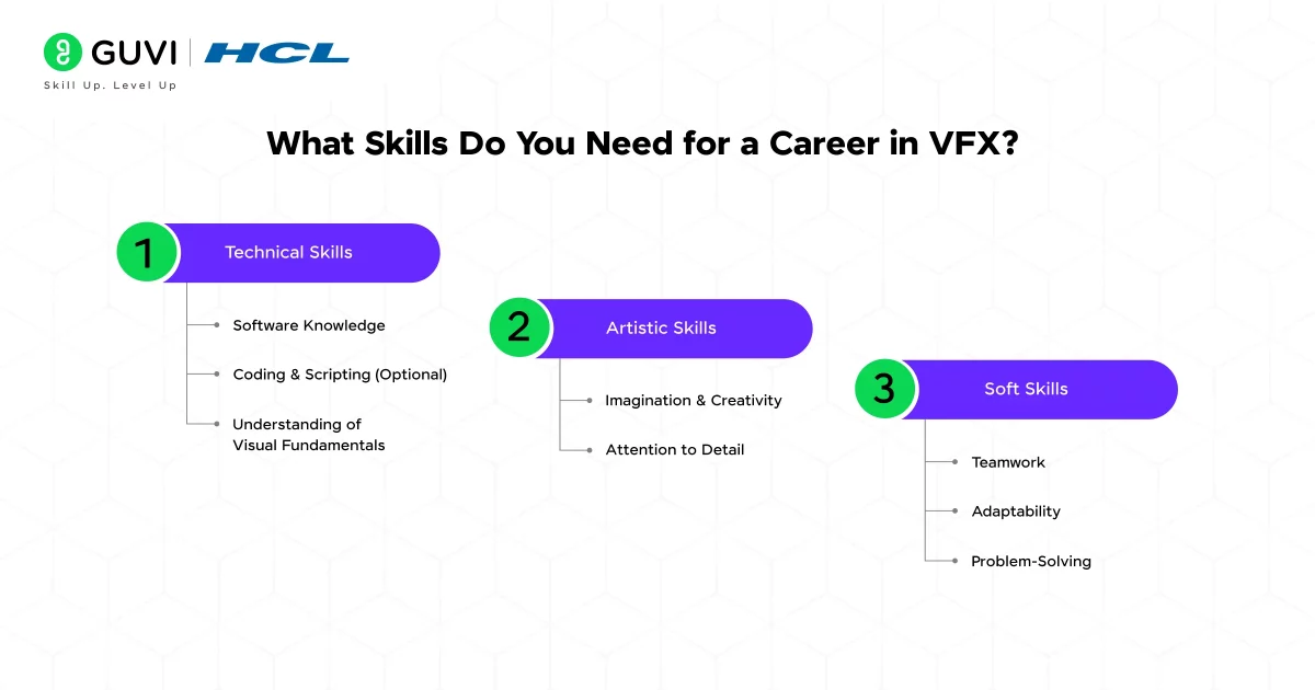 What Skills Do You Need for a Career in VFX?