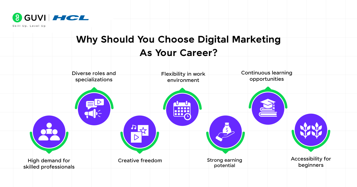 Why Should You Choose Digital Marketing As Your Career?