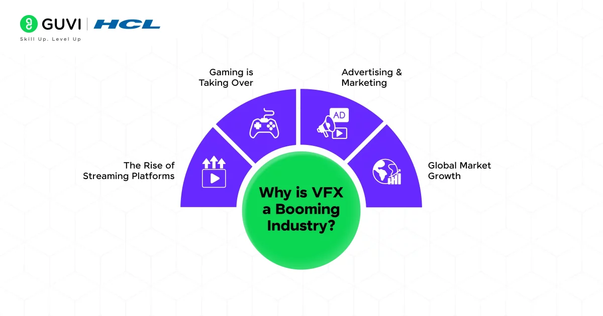 Why is VFX a Booming Industry?