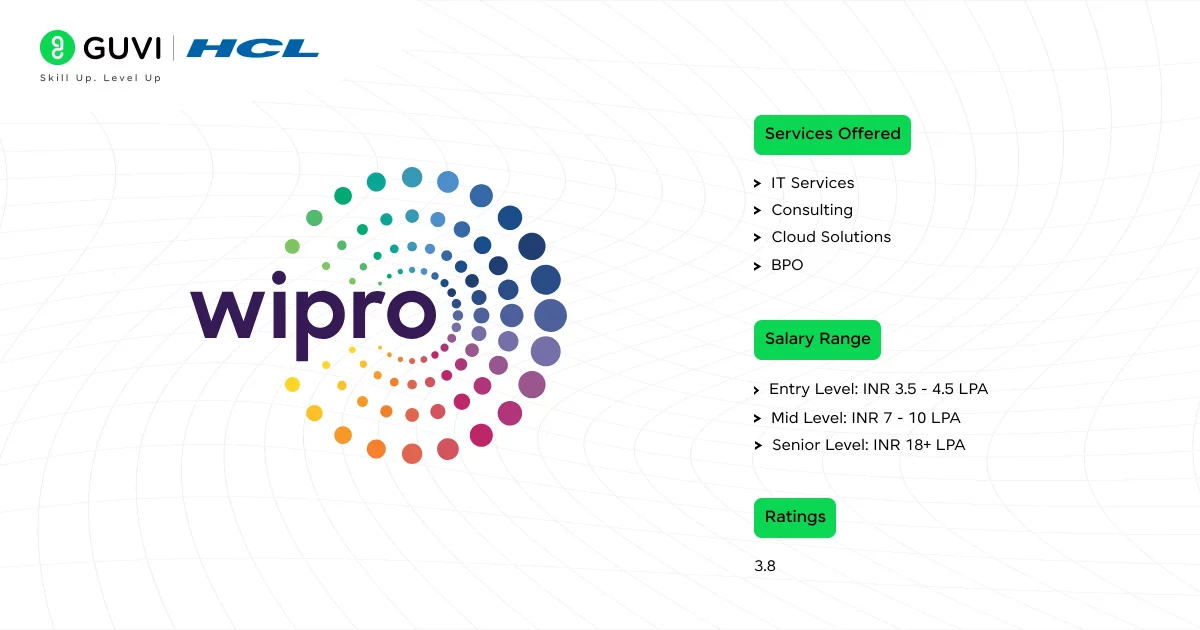 Wipro