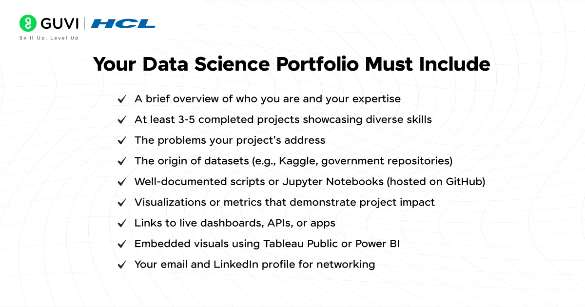 This image outlines the key elements that should be included in a data science portfolio, such as a brief overview of the data scientist's background and expertise, 3-5 completed projects showcasing diverse skills, details about the problems addressed, the origin of datasets used, well-documented scripts or notebooks, visualizations or metrics demonstrating project impact, links to live dashboards or apps, and the data scientist's contact information for networking.