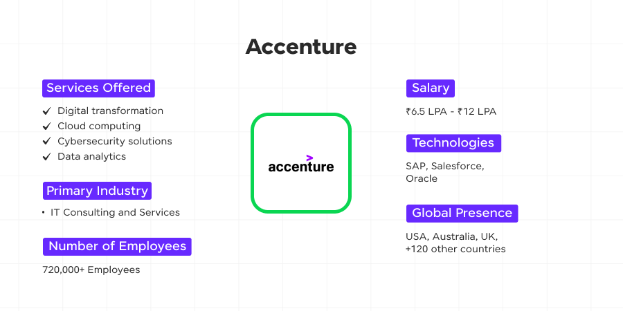 accenture 2