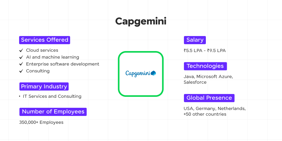 capgemini 1