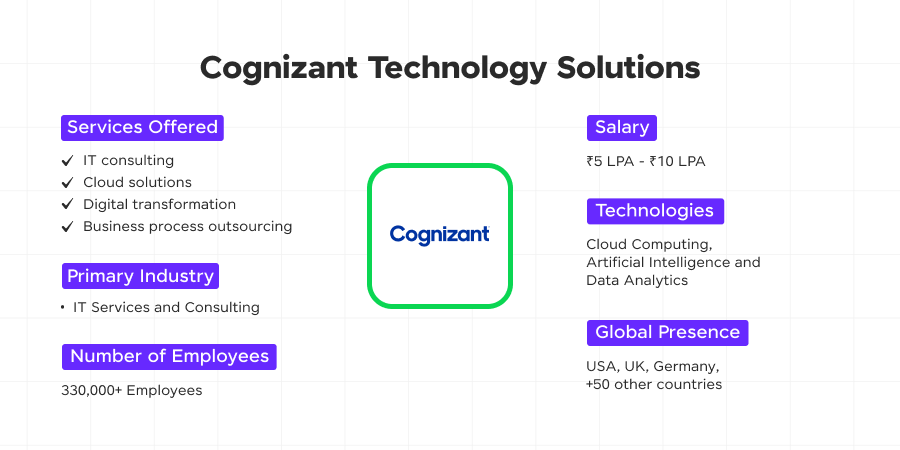 cognizant technology solutions