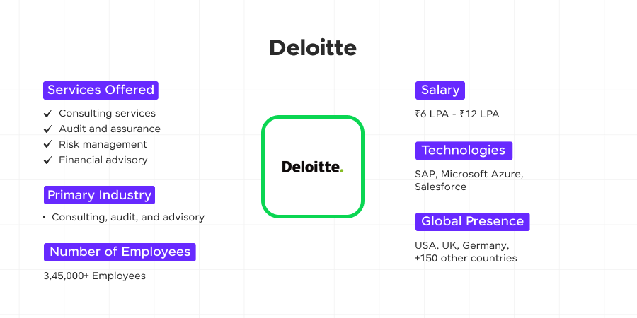 deloitte