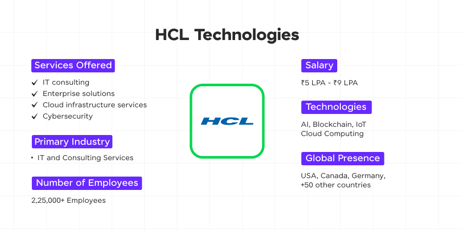 hcl technologies