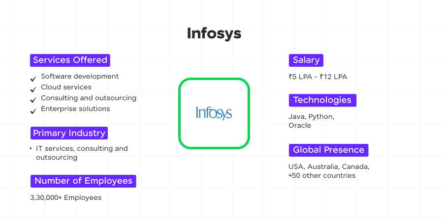 infosys 2