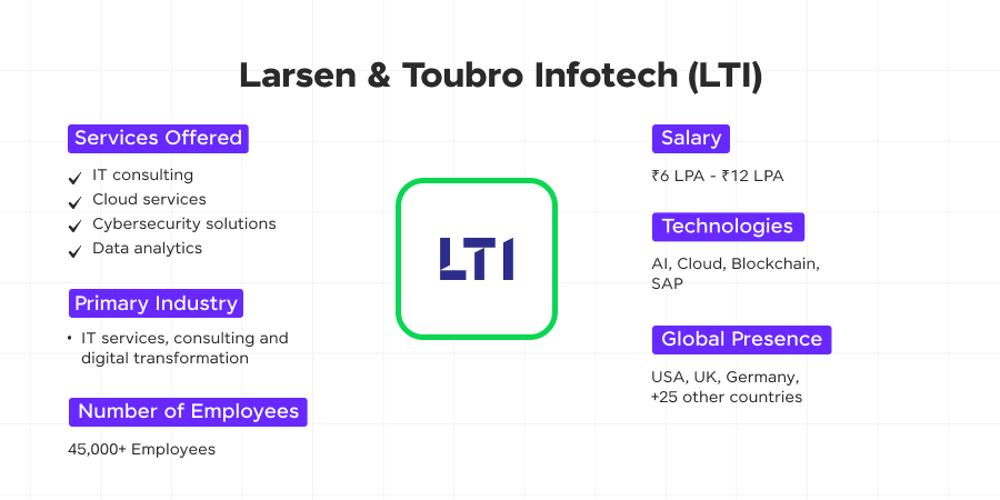 larsen toubro infotech lti