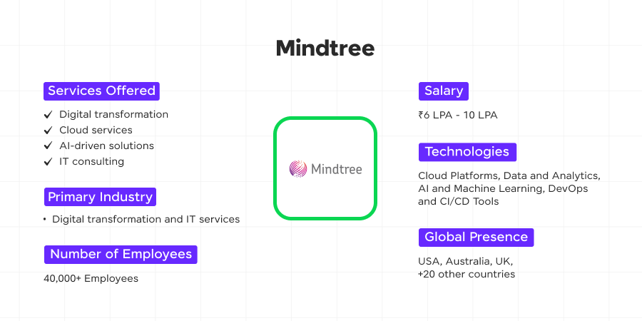 mindtree 2