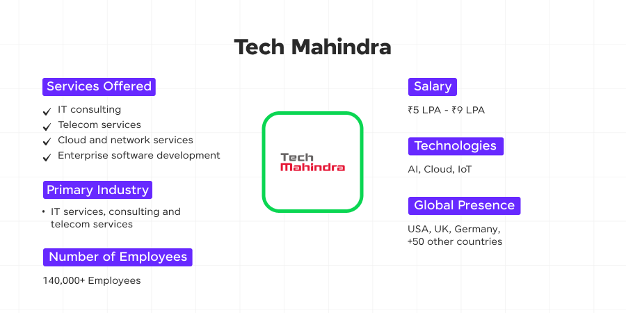 tech mahindra