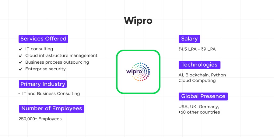 wipro 2