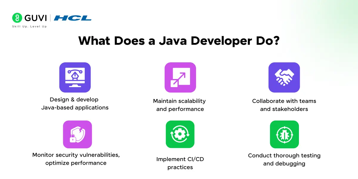 java developer roles and responsibilities: what does a java developer do