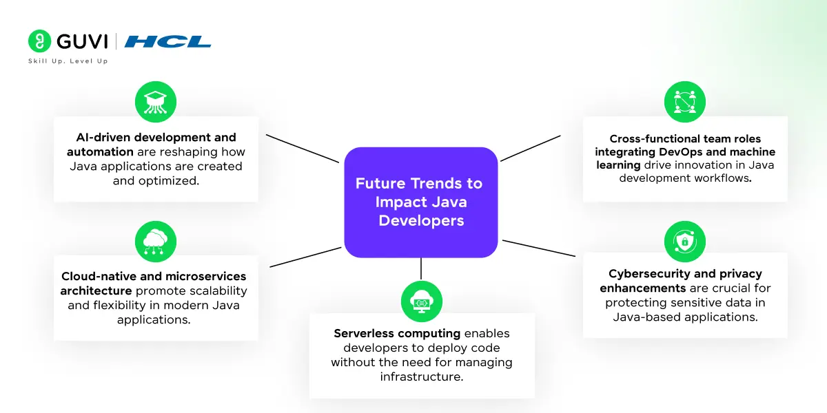 java developer roadmap