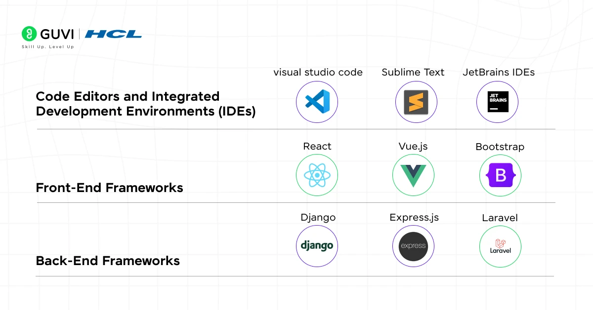 Important Tools in Web Development