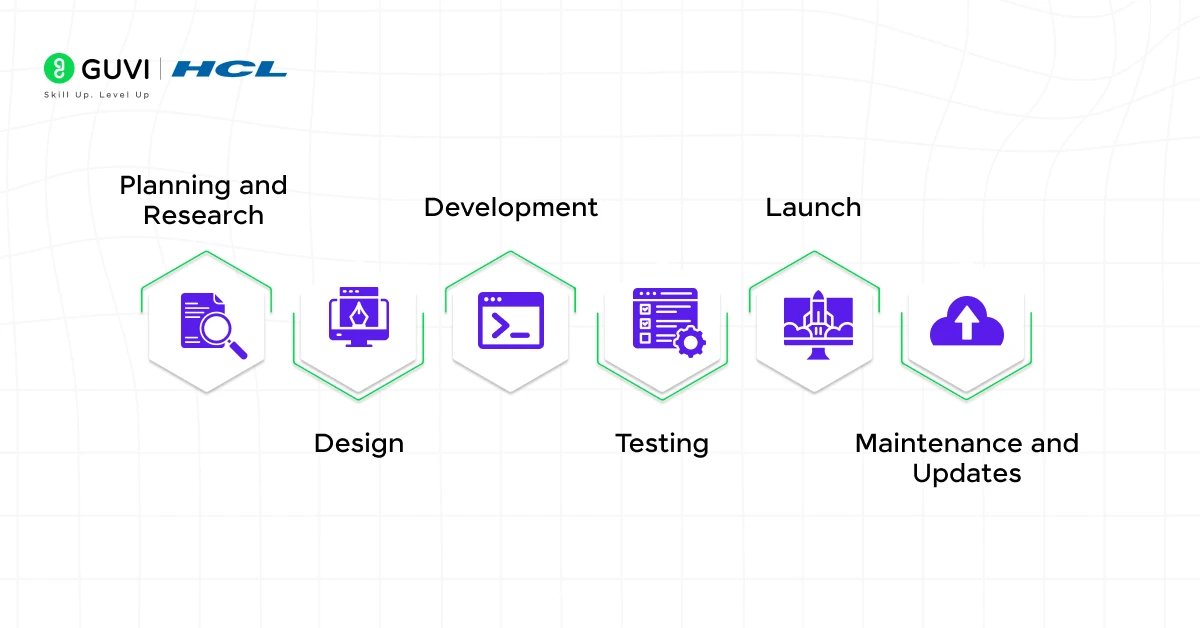 Web Development Process