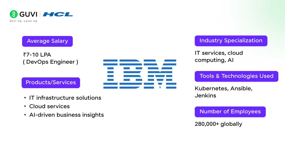 devops companies in bangalore