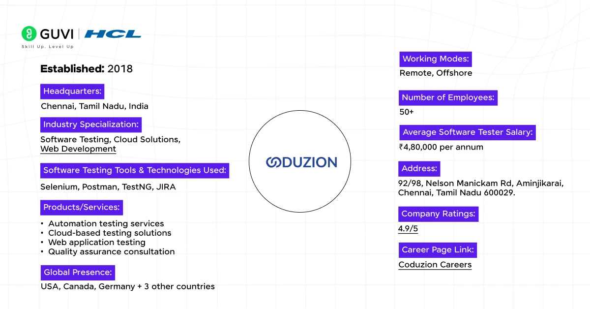 10 coduzion technologies