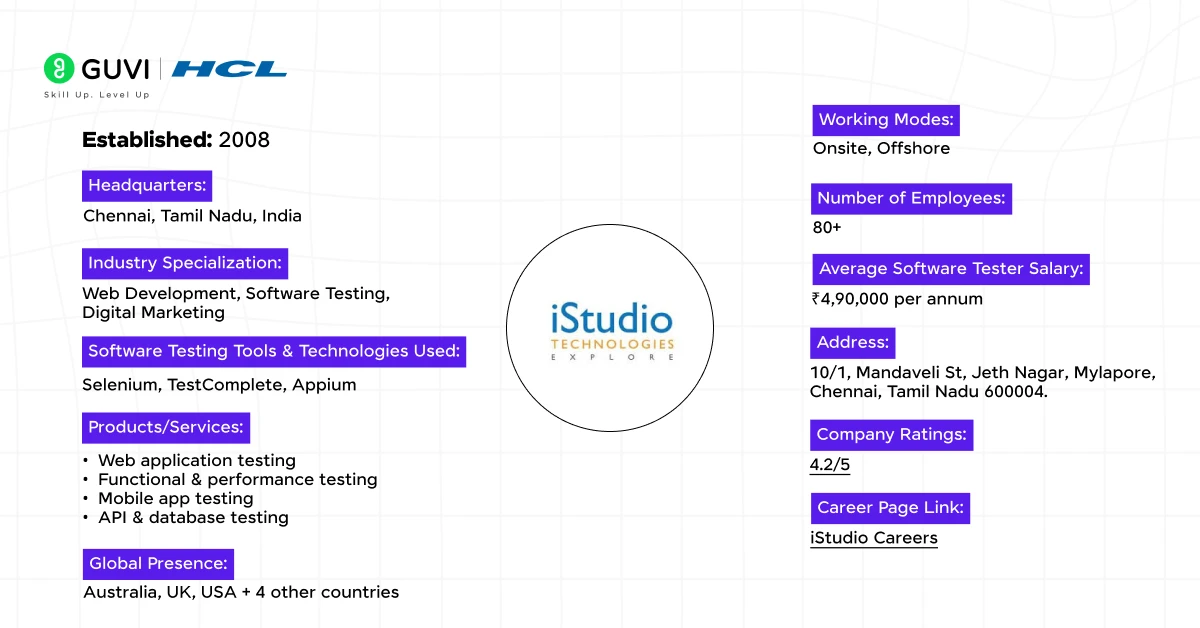 12 istudio technologies