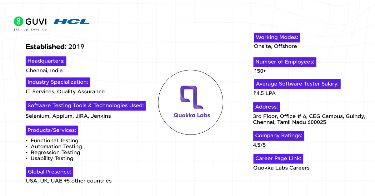 14 quokka labs 1