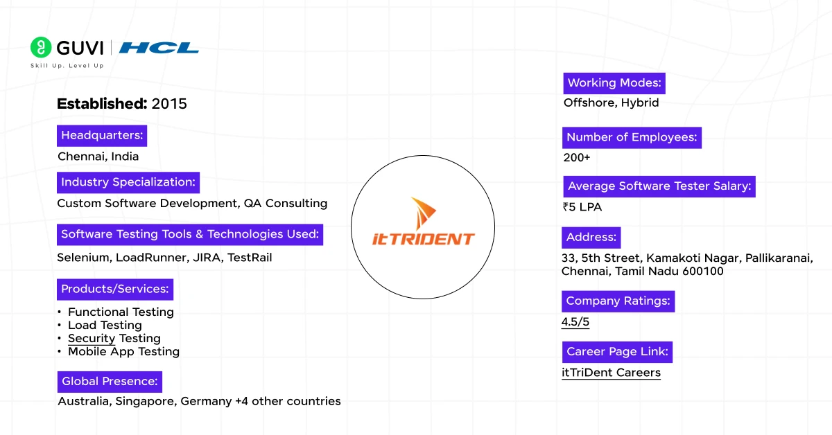 15 ittrident software development and testing company