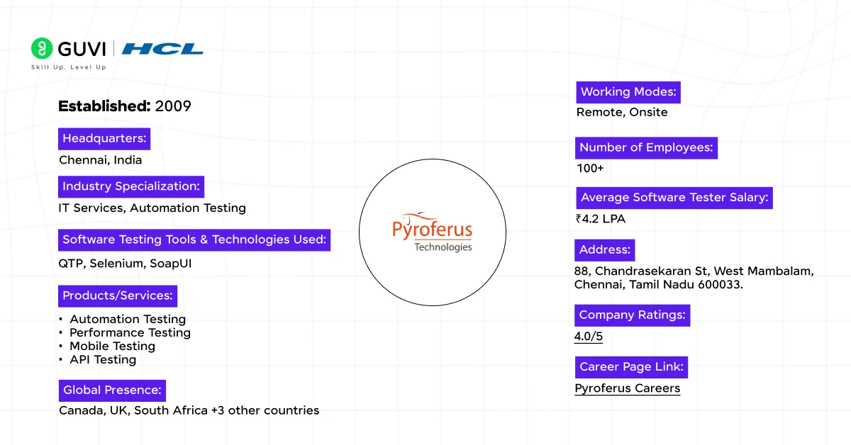 16 pyroferus technologies