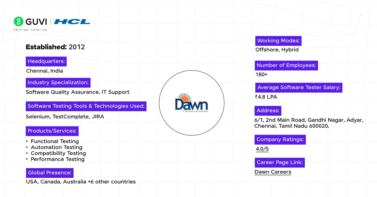 17 dawn it services